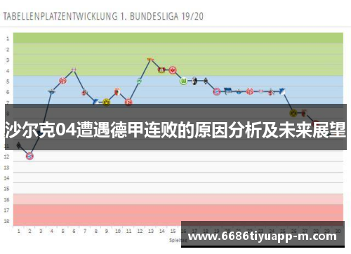沙尔克04遭遇德甲连败的原因分析及未来展望